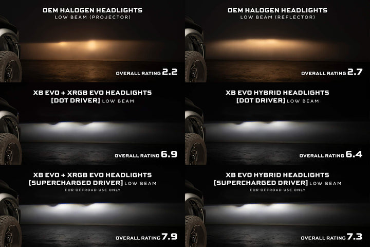 Morimoto XRGB Evo LED Headlights | 2009-2018 Ram 1500 &amp; 2019-2024 Ram 1500 Classic