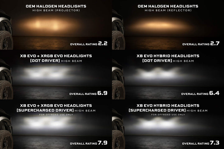 Morimoto XRGB Evo LED Headlights | 2009-2018 Ram 1500 &amp; 2019-2024 Ram 1500 Classic