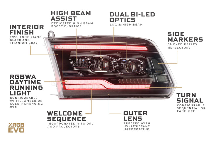 Morimoto XRGB Evo LED Headlights | 2009-2018 Ram 1500 &amp; 2019-2024 Ram 1500 Classic