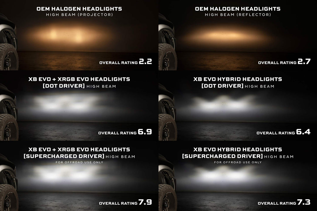 Morimoto XB Evo LED Headlights | 2009-2018 Ram 1500 &amp; 2019-2024 Ram 1500 Classic