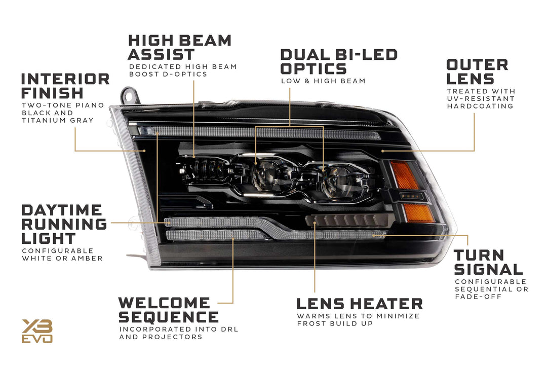 Morimoto XB Evo LED Headlights | 2009-2018 Ram 1500 &amp; 2019-2024 Ram 1500 Classic