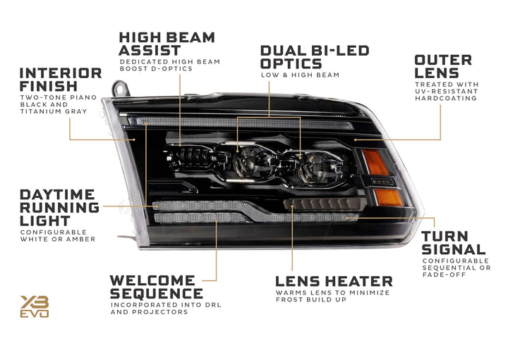 Morimoto XB Evo LED Headlights | 2009-2018 Ram 1500 &amp; 2019-2024 Ram 1500 Classic