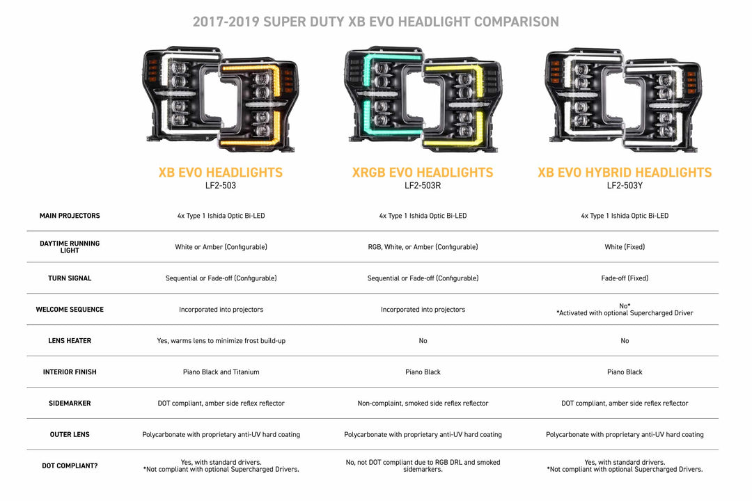 Morimoto XB Evo Hybrid LED Headlights | 2017-2019 Ford Super Duty