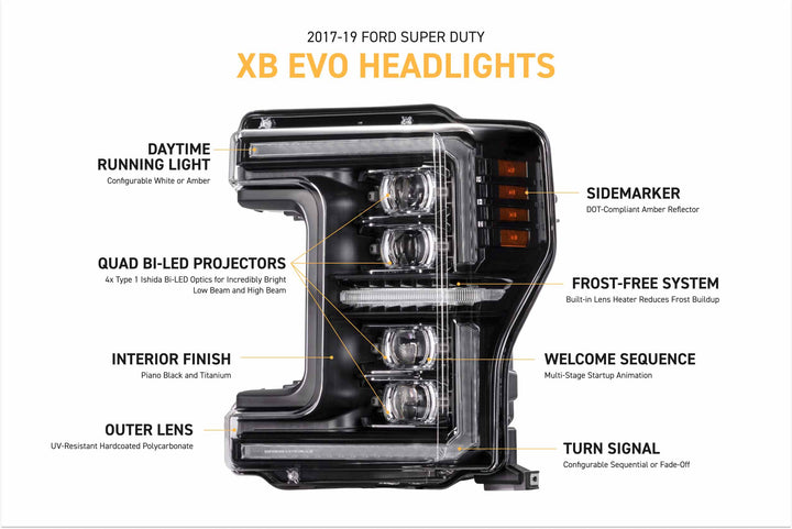 Morimoto XB Evo LED Headlights | 2017-2019 Ford Super Duty