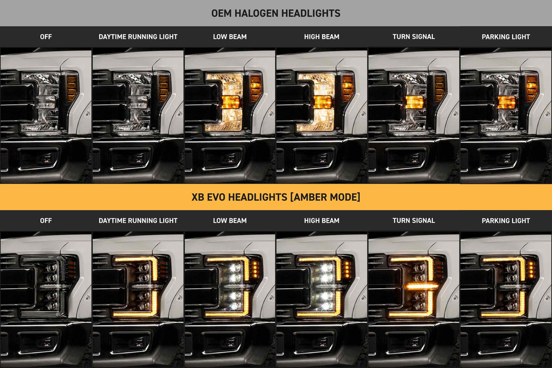 Morimoto XB Evo LED Headlights | 2017-2019 Ford Super Duty
