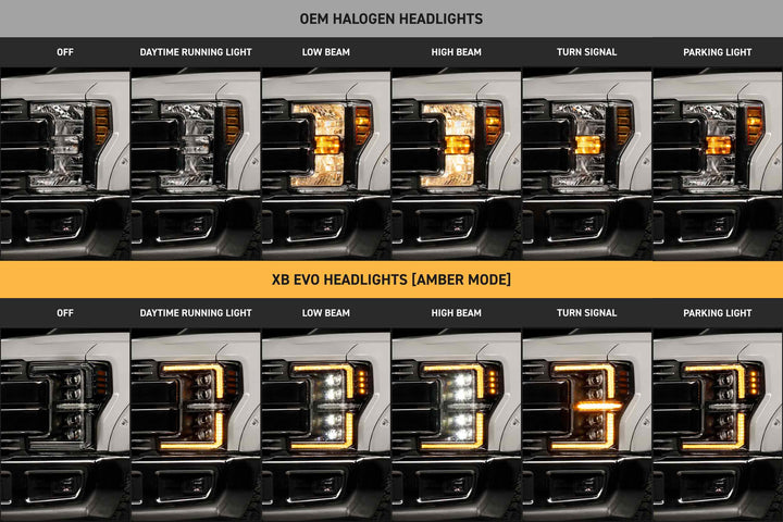 Morimoto XB Evo LED Headlights | 2017-2019 Ford Super Duty