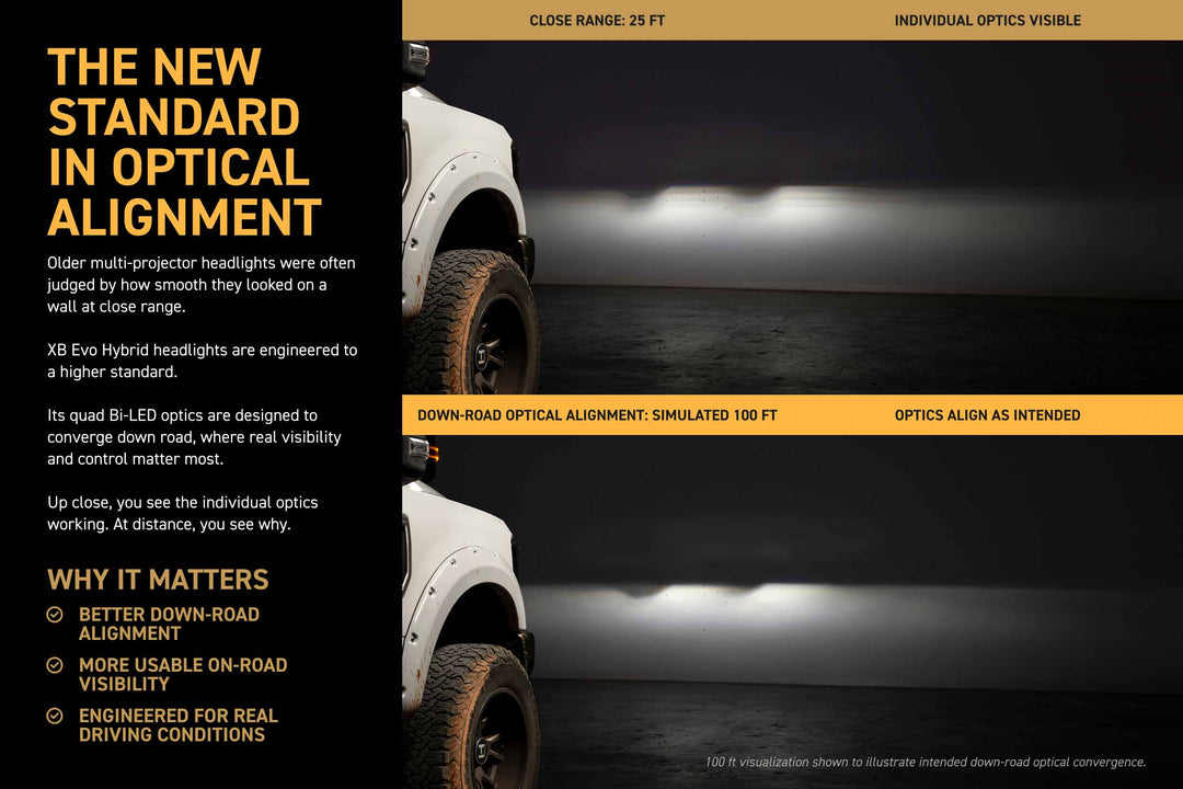 Morimoto XB Evo LED Headlights | 2017-2019 Ford Super Duty