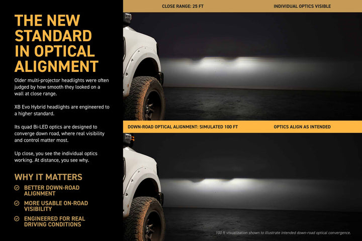 Morimoto XB Evo LED Headlights | 2017-2019 Ford Super Duty