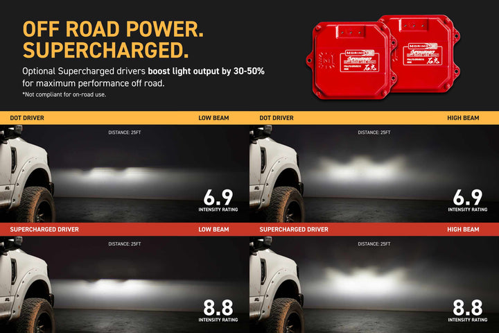 Morimoto XB Evo LED Headlights | 2017-2019 Ford Super Duty