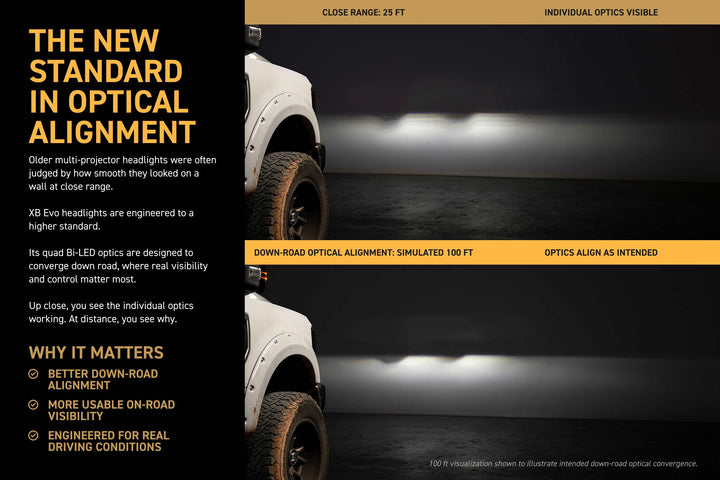 Morimoto XRGB Evo LED Headlights | 2017-2019 Ford Super Duty