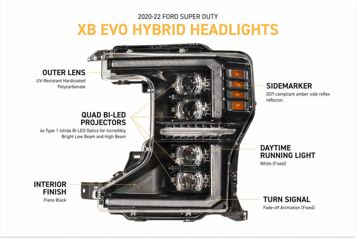 Morimoto XB Evo Hybrid LED Headlights | 2020-2022 Ford Super Duty