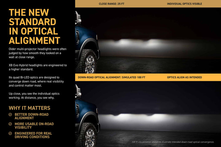 Morimoto XB Evo Hybrid LED Headlights | 2020-2022 Ford Super Duty