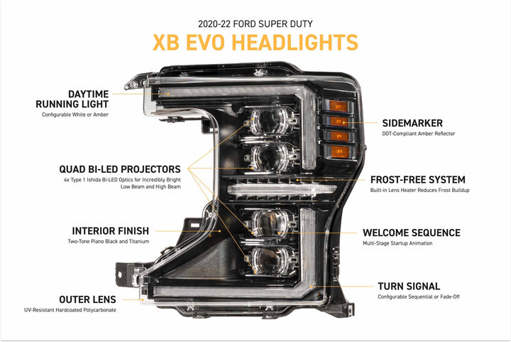 Morimoto XB Evo LED Headlights | 2020-2022 Ford Super Duty