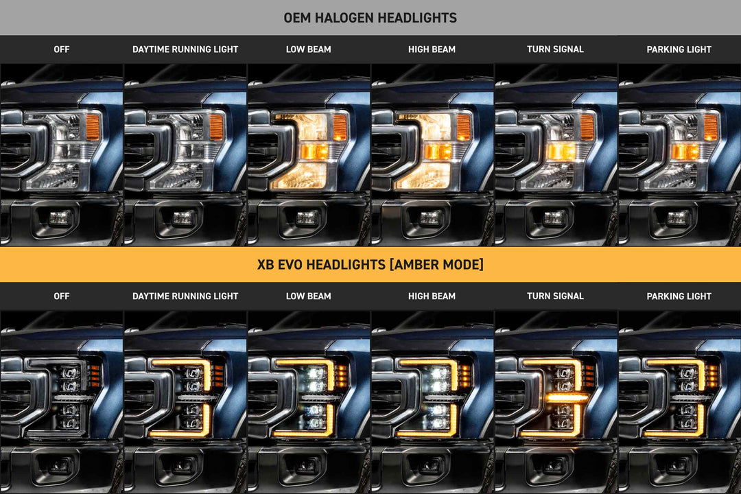 Morimoto XB Evo LED Headlights | 2020-2022 Ford Super Duty