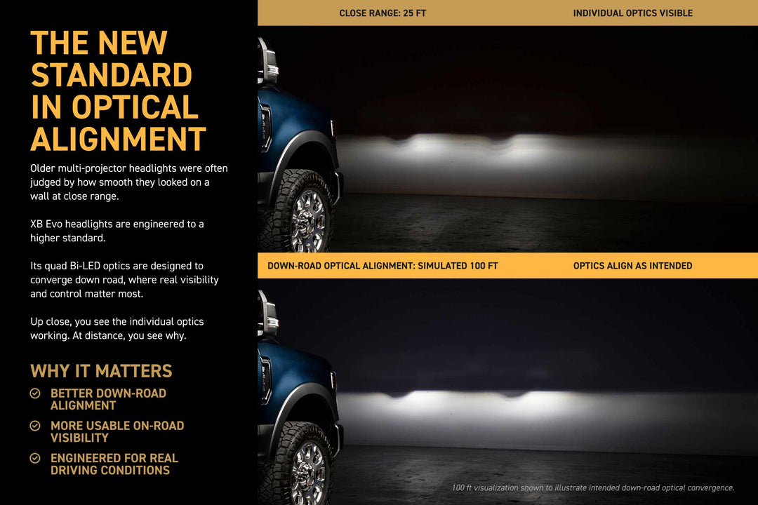Morimoto XRGB Evo LED Headlights | 2020-2022 Ford Super Duty