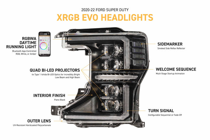 Morimoto XRGB Evo LED Headlights | 2020-2022 Ford Super Duty