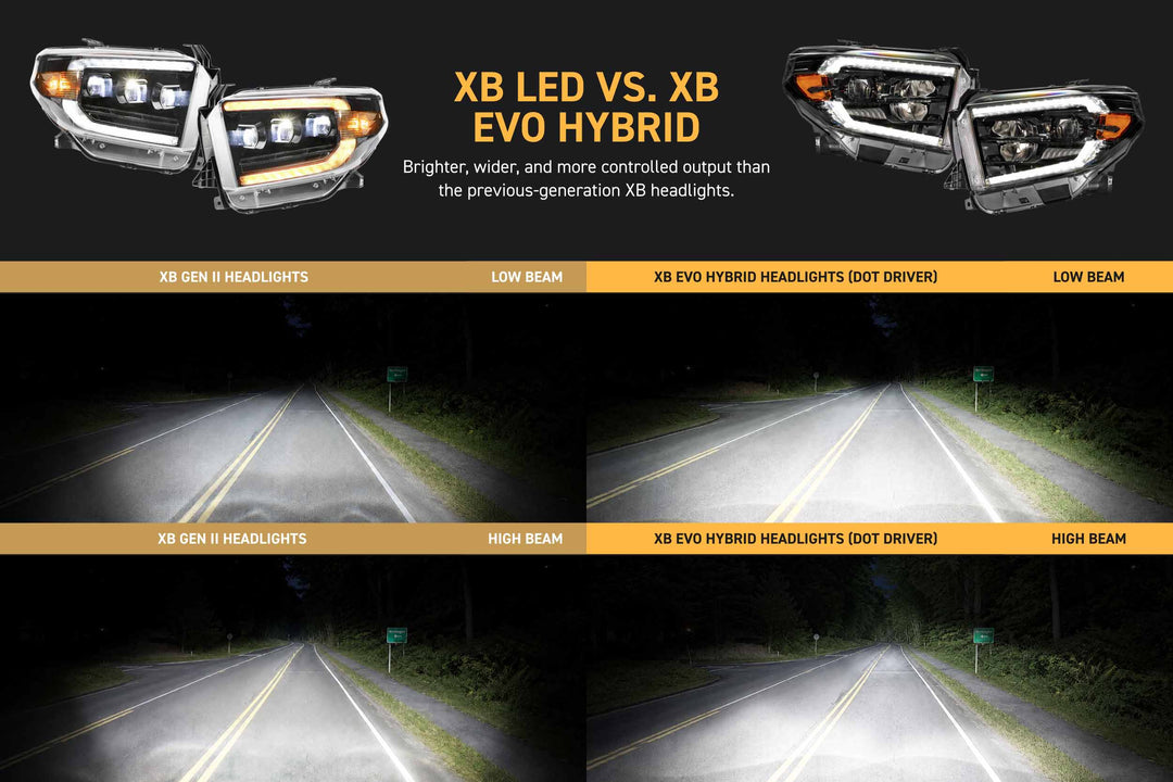 Morimoto 14-21 Toyota Tundra XB Evo Hybrid LED Headlights