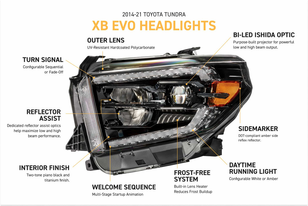Morimoto 14-21 Toyota Tundra XB Evo LED Headlights