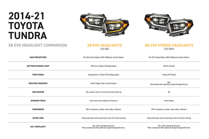Morimoto 14-21 Toyota Tundra XB Evo LED Headlights