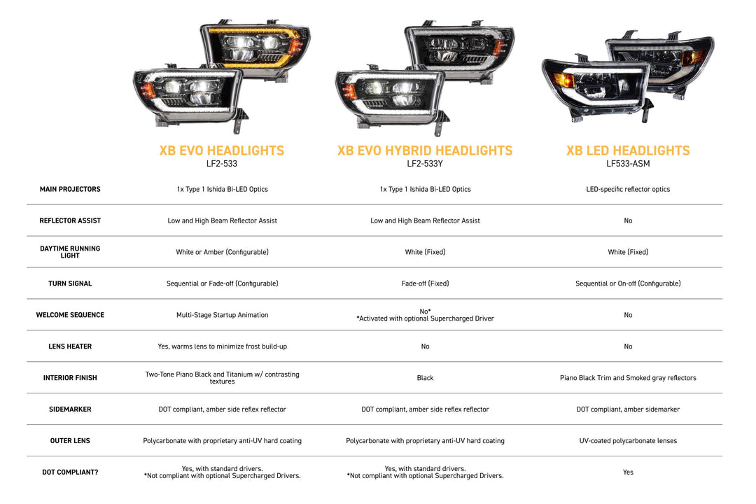 Morimoto 07-13 Toyota Tundra &amp; 08-17 Sequoia XB Evo Hybrid LED Headlights