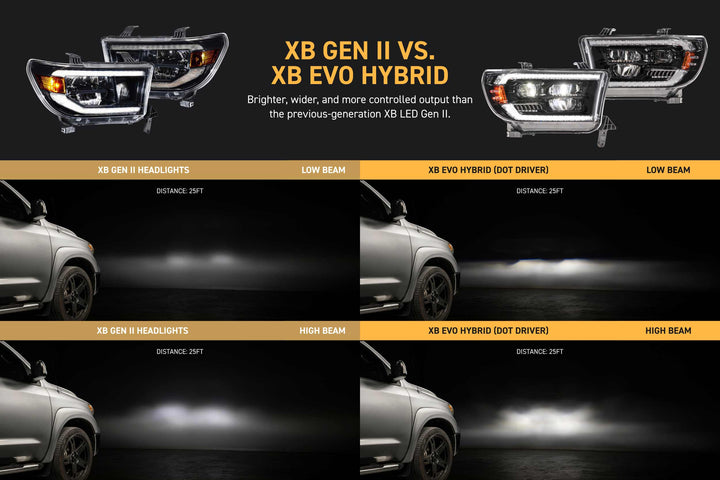 Morimoto 07-13 Toyota Tundra &amp; 08-17 Sequoia XB Evo Hybrid LED Headlights