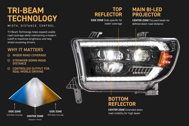 Morimoto 07-13 Toyota Tundra &amp; 08-17 Sequoia XB Evo Hybrid LED Headlights