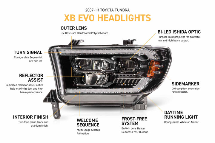 Morimoto 07-13 Toyota Tundra &amp; 08-17 Sequoia XB Evo LED Headlights