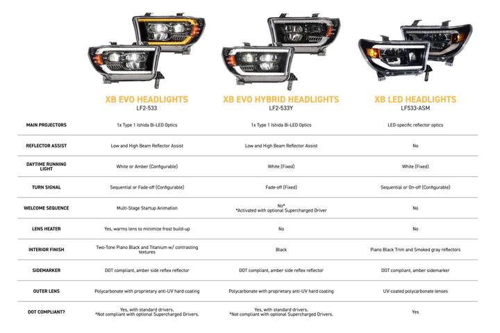 Morimoto 07-13 Toyota Tundra &amp; 08-17 Sequoia XB Evo LED Headlights