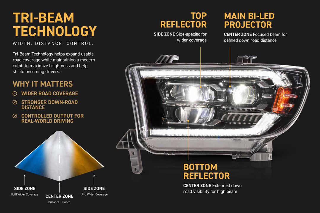 Morimoto 07-13 Toyota Tundra &amp; 08-17 Sequoia XB Evo LED Headlights