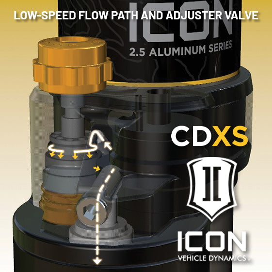 ICON Vehicle Dynamics 2024-2026 Toyota Tacoma, V.S. 2.5 Series Coilover Kit, Remote Reservoir w/ CDXS, Pair