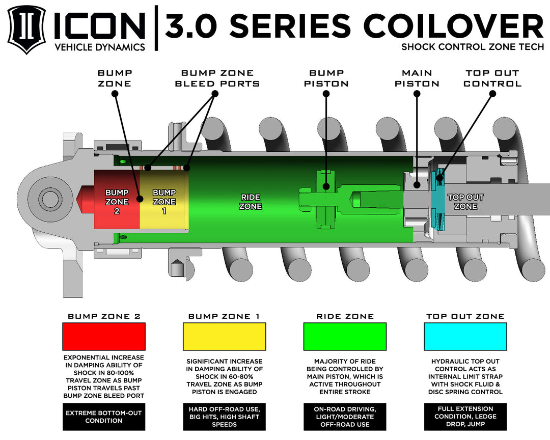 ICON Vehicle Dynamics 2022-2026 Toyota Tundra 1.25-3.25" Lift, V.S. 3.0 Series Front Coilover Kit, Remote Reservoir w/ CDEV, Pair