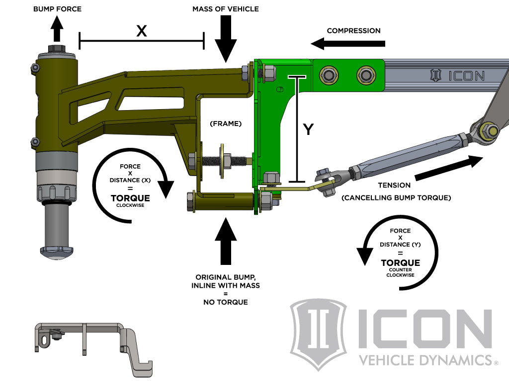 ICON Vehicle Dynamics 2017-2020 Ford Raptor, 1-3" Lift, 3.0, Stage 4 Suspension System