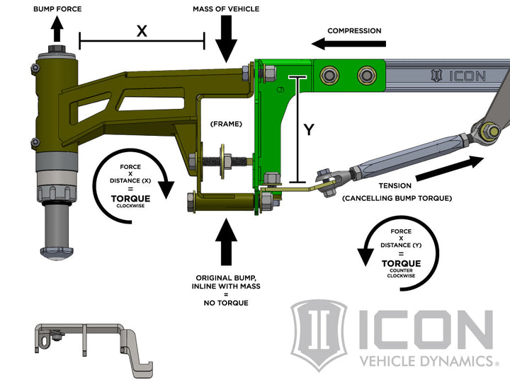 ICON Vehicle Dynamics 2017-2020 Ford Raptor, 1-3" Lift, 3.0, Stage 4 Suspension System
