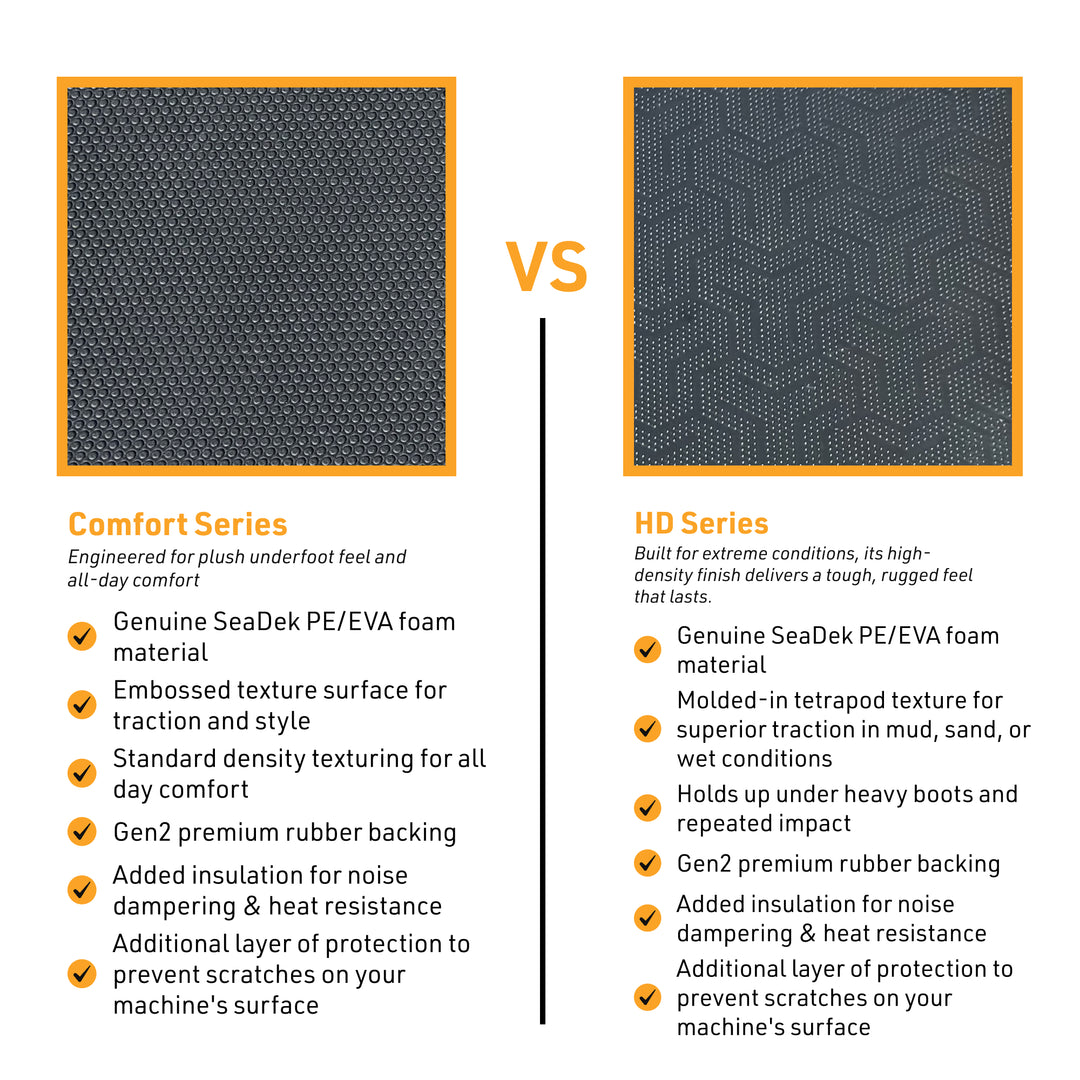 HD Diamond Truck Running Board Step Pads