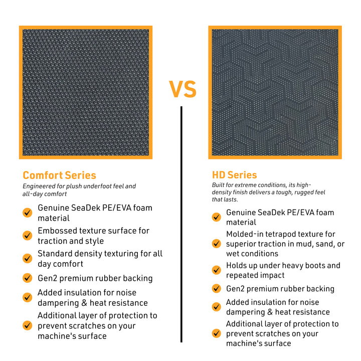 HD Diamond Truck Running Board Step Pads